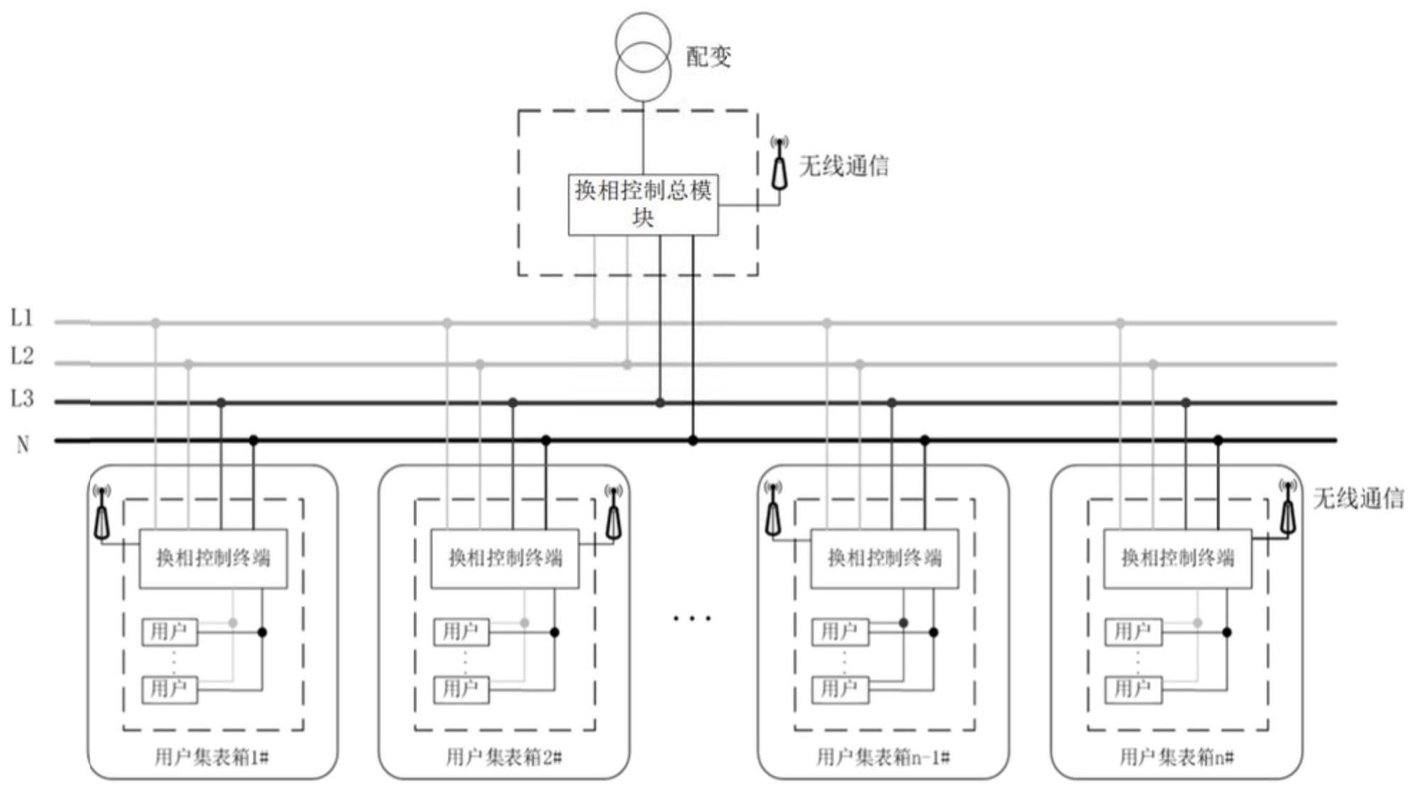 一种三相不平衡换相系统的制作方法