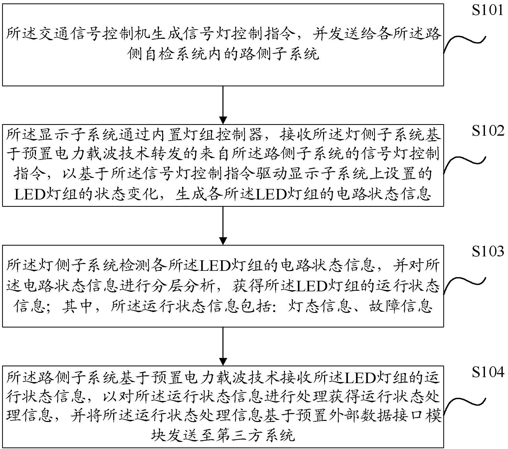 一种交通信号灯的运行状态自检方法、系统及设备与流程