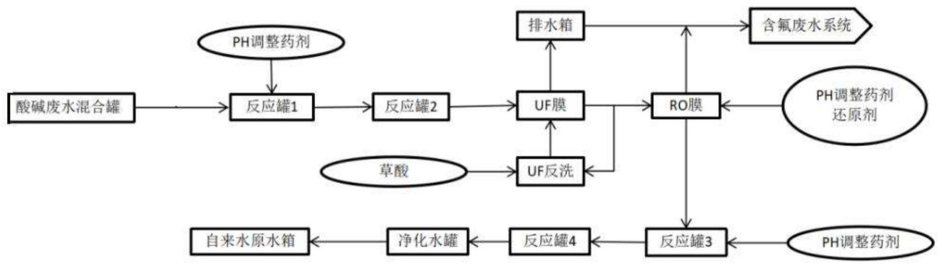 一种酸碱废水回用的处理方法与流程