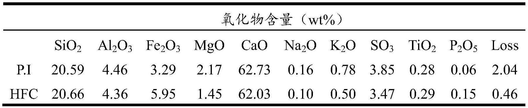 一种抗氯离子侵蚀和抗冲磨砂浆及其制备方法与应用