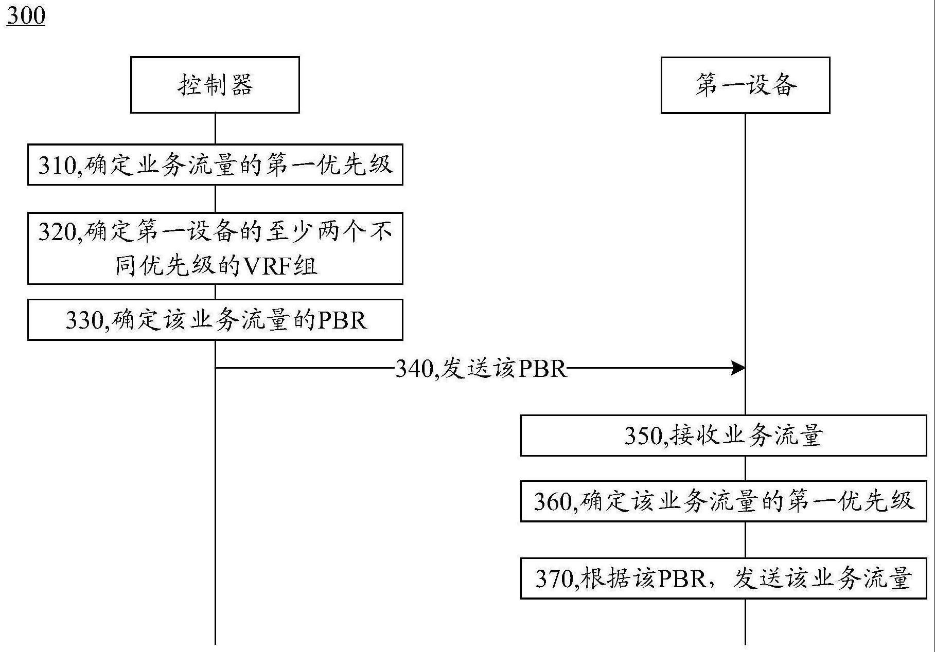 业务流量调度的方法、装置、电子设备及存储介质与流程