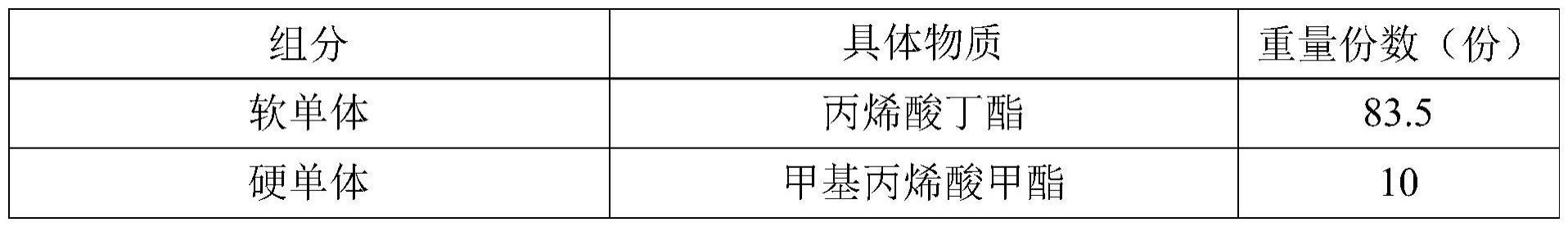 一种丙烯酸压敏胶黏剂及其制备方法与流程