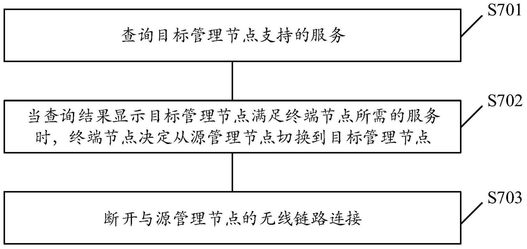 终端节点的切换方法及相关设备与流程