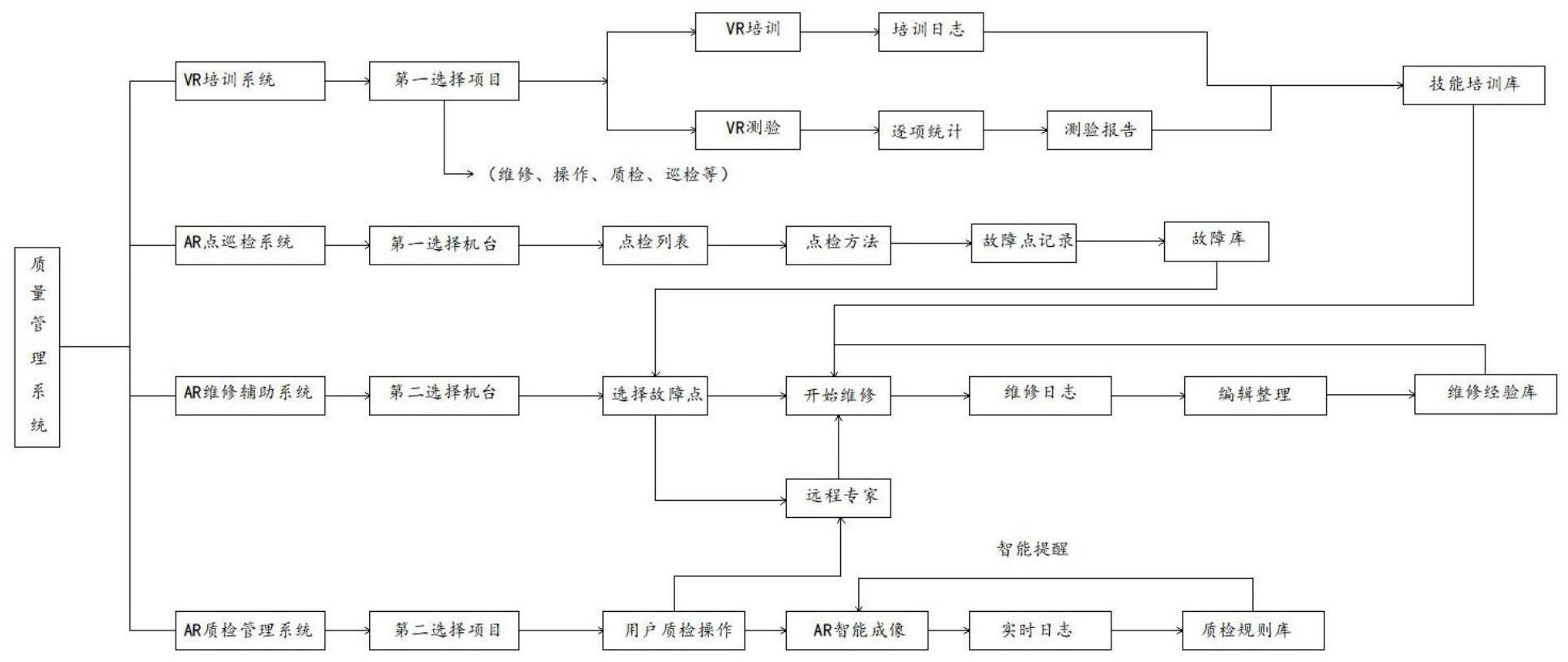 一种AR辅助外观质量物理检测技术的制作方法