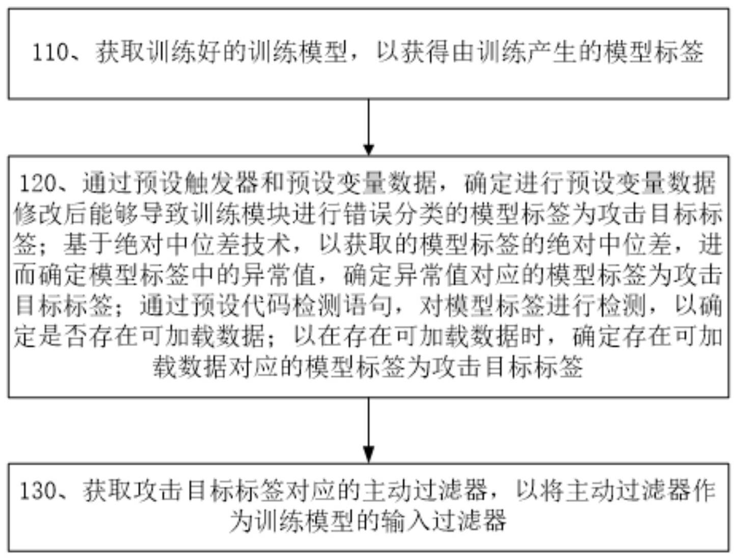 应用于训练模型的代码攻击检测方法、系统、设备及介质与流程