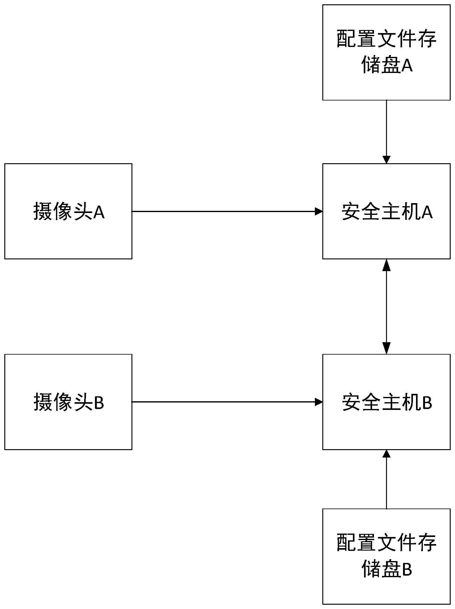 基于视觉识别的列车定位测速系统、方法、设备及介质与流程