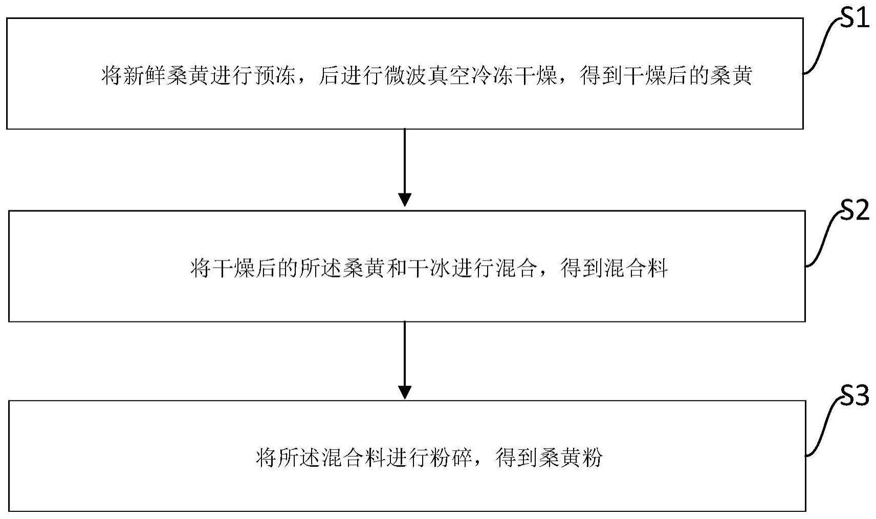 一种新鲜桑黄的加工方法