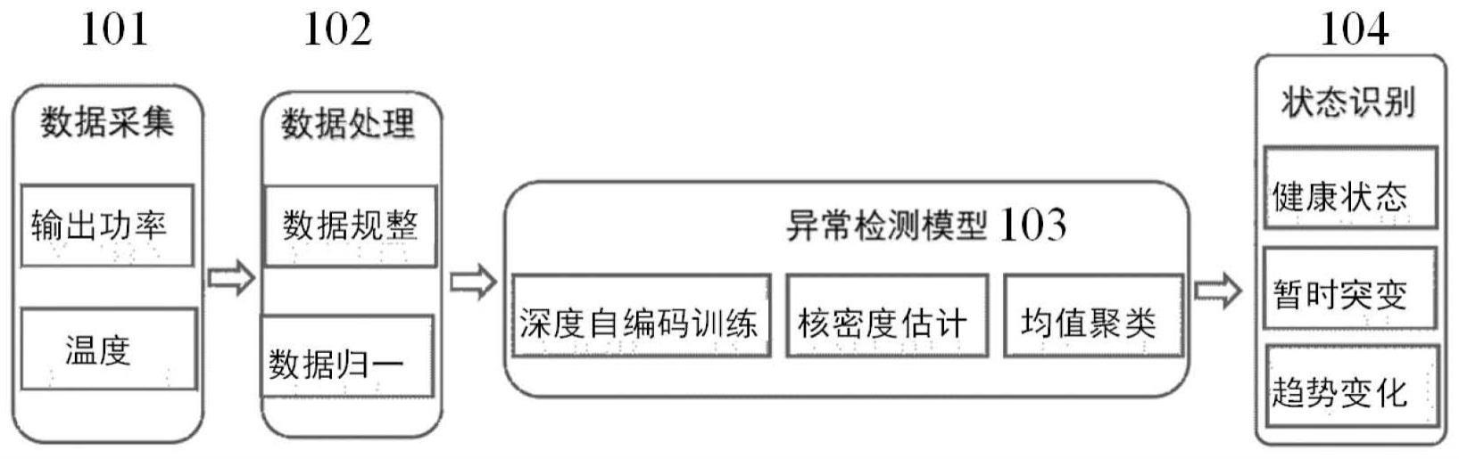 电器设备温度异常检测模型训练方法以及检测方法与流程