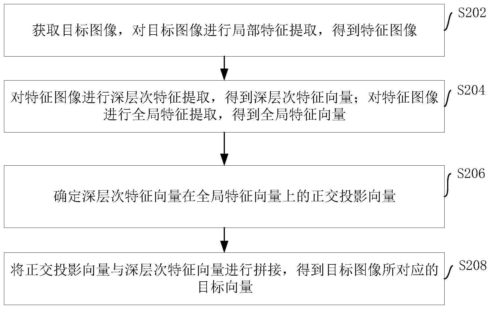 向量确定方法、装置、计算机设备和存储介质与流程