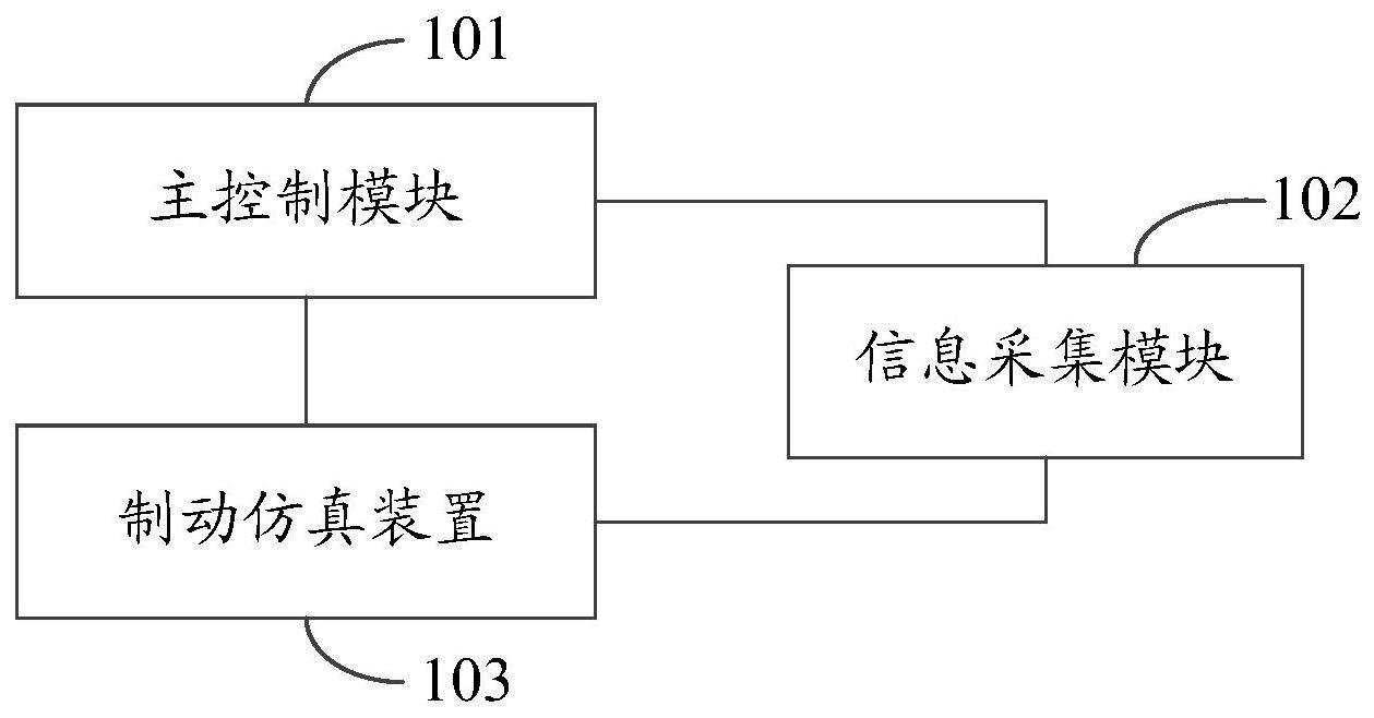 车辆制动系统试验系统及试验方法与流程