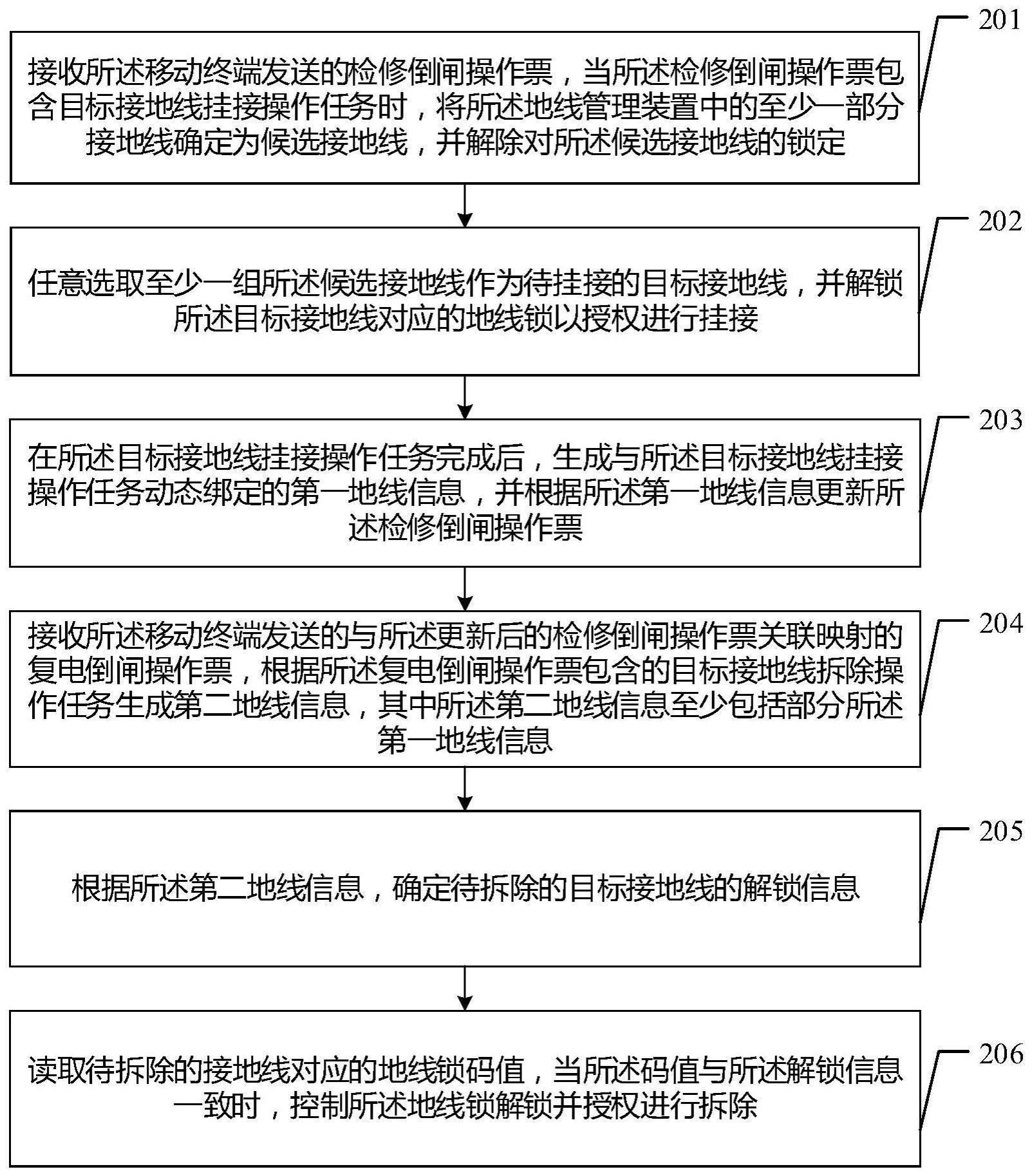 架空线路接地线的动态管控方法、系统、设备及存储介质与流程