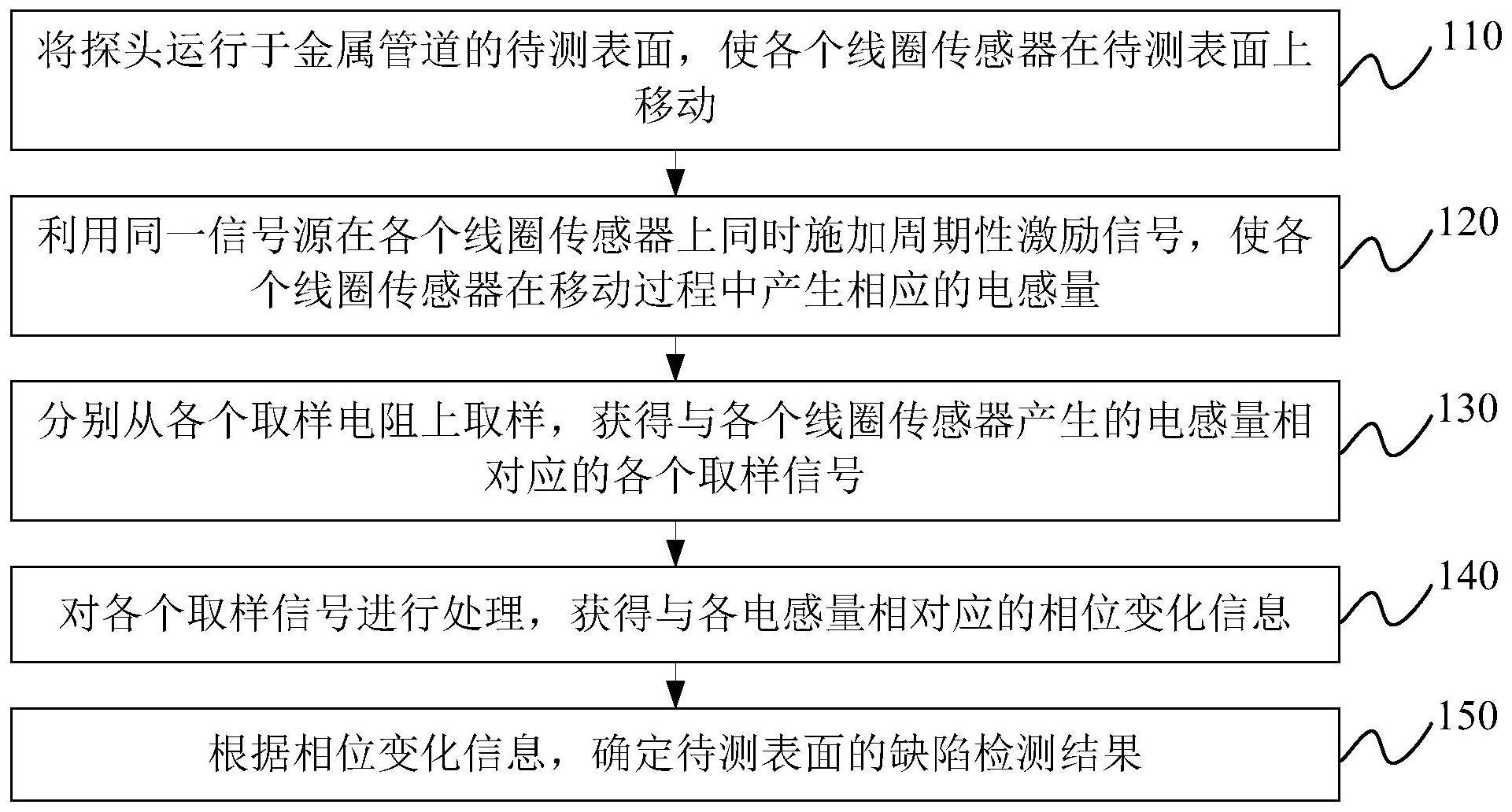 金属管道缺陷检测方法及装置、电子设备、存储介质与流程