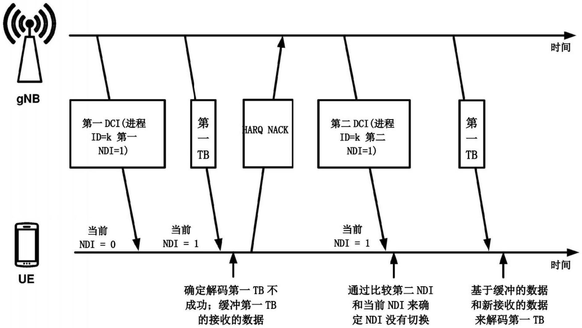 多播和广播服务的HARQ反馈的制作方法