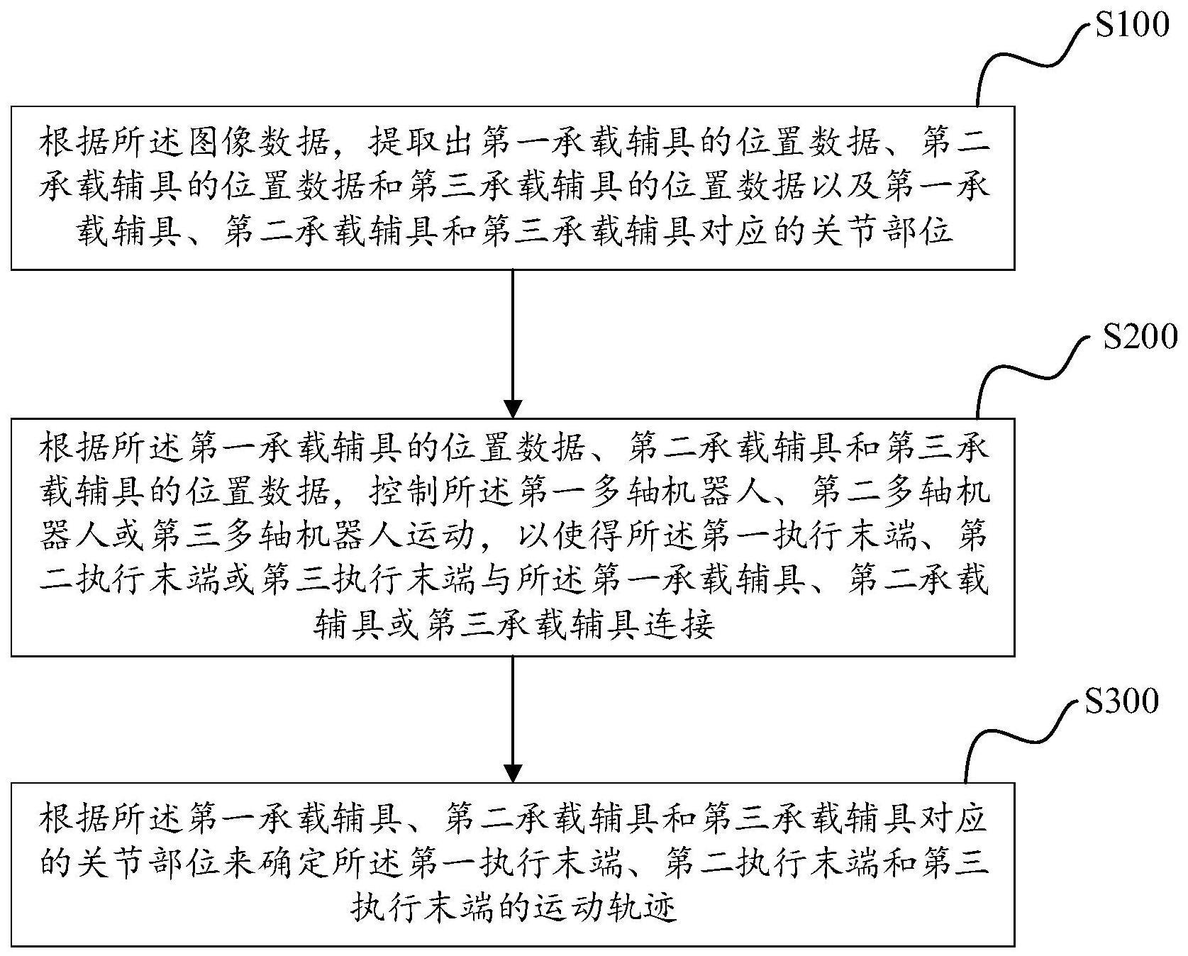 自适应可重构虚拟外骨骼康复机器人系统的自适应方法