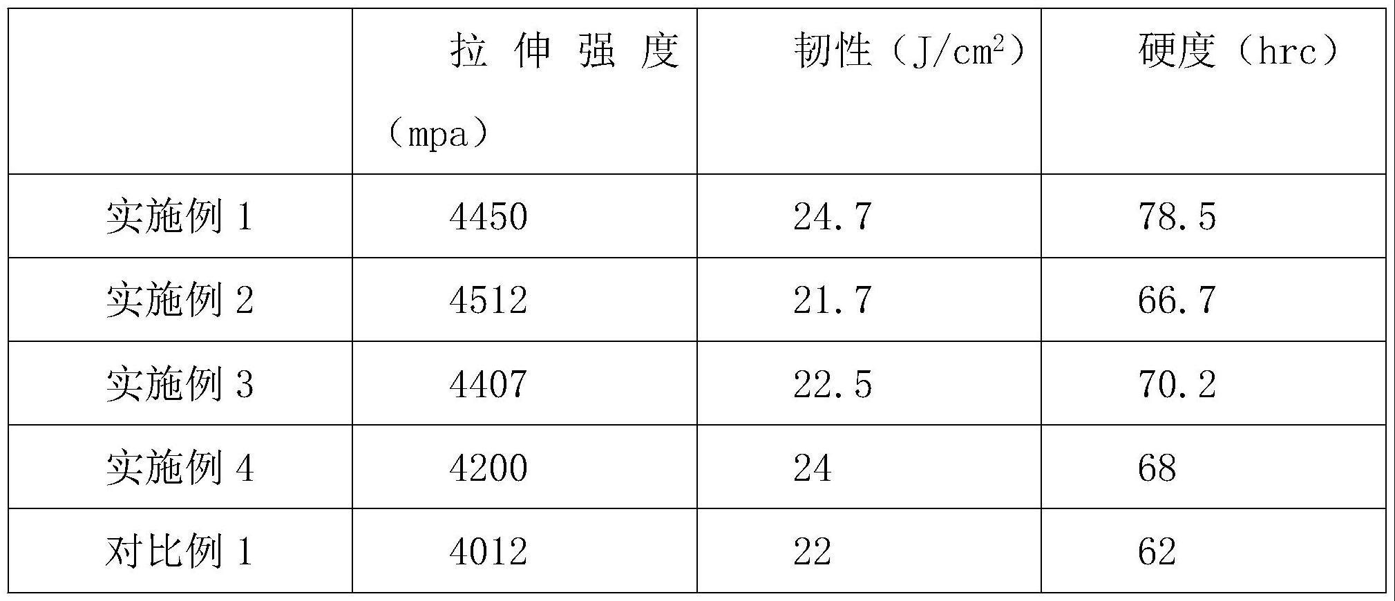 一种高强度钢丝及其制备方法