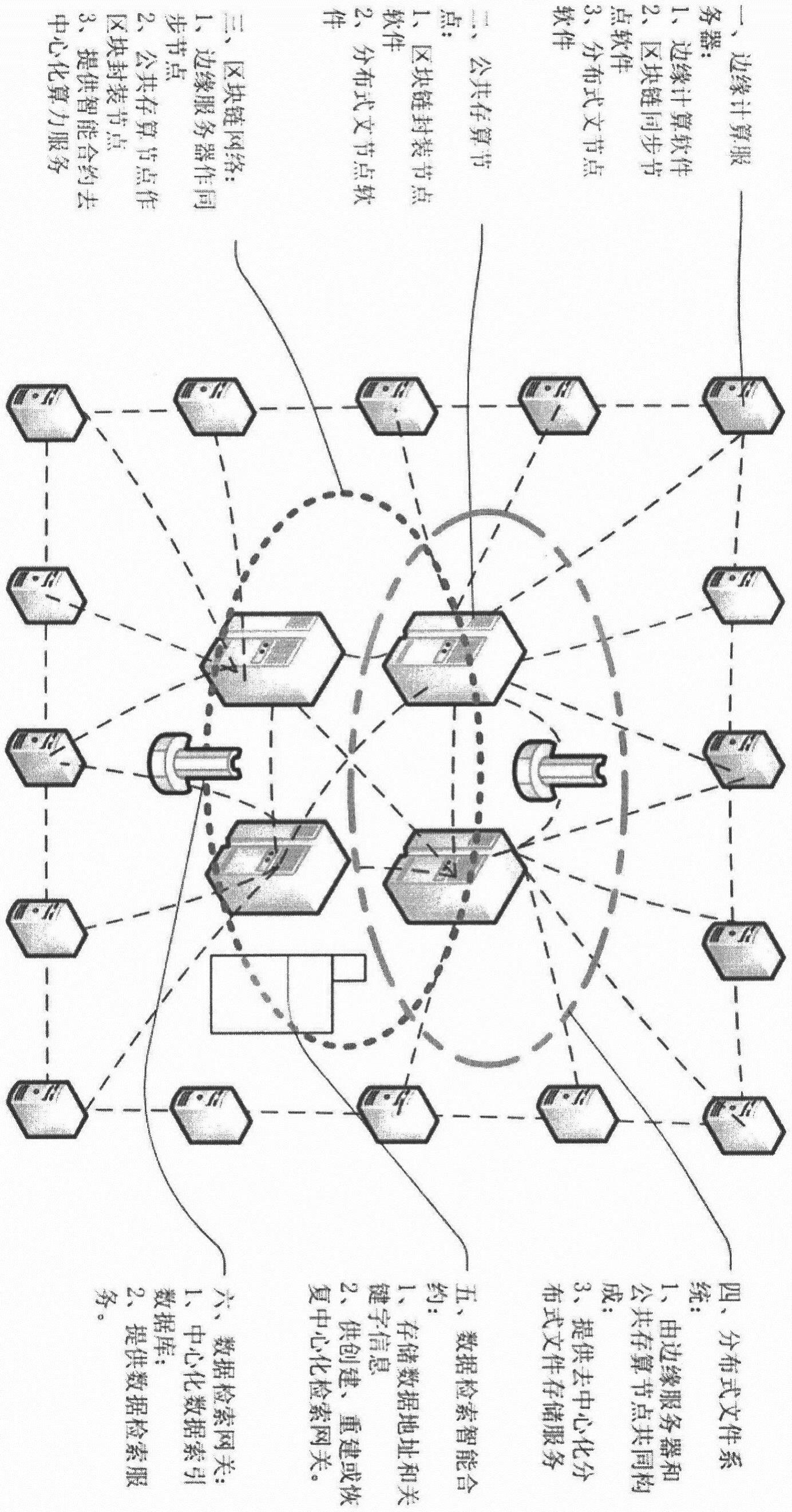 一种基于边缘计算的去中心化存算网络的制作方法