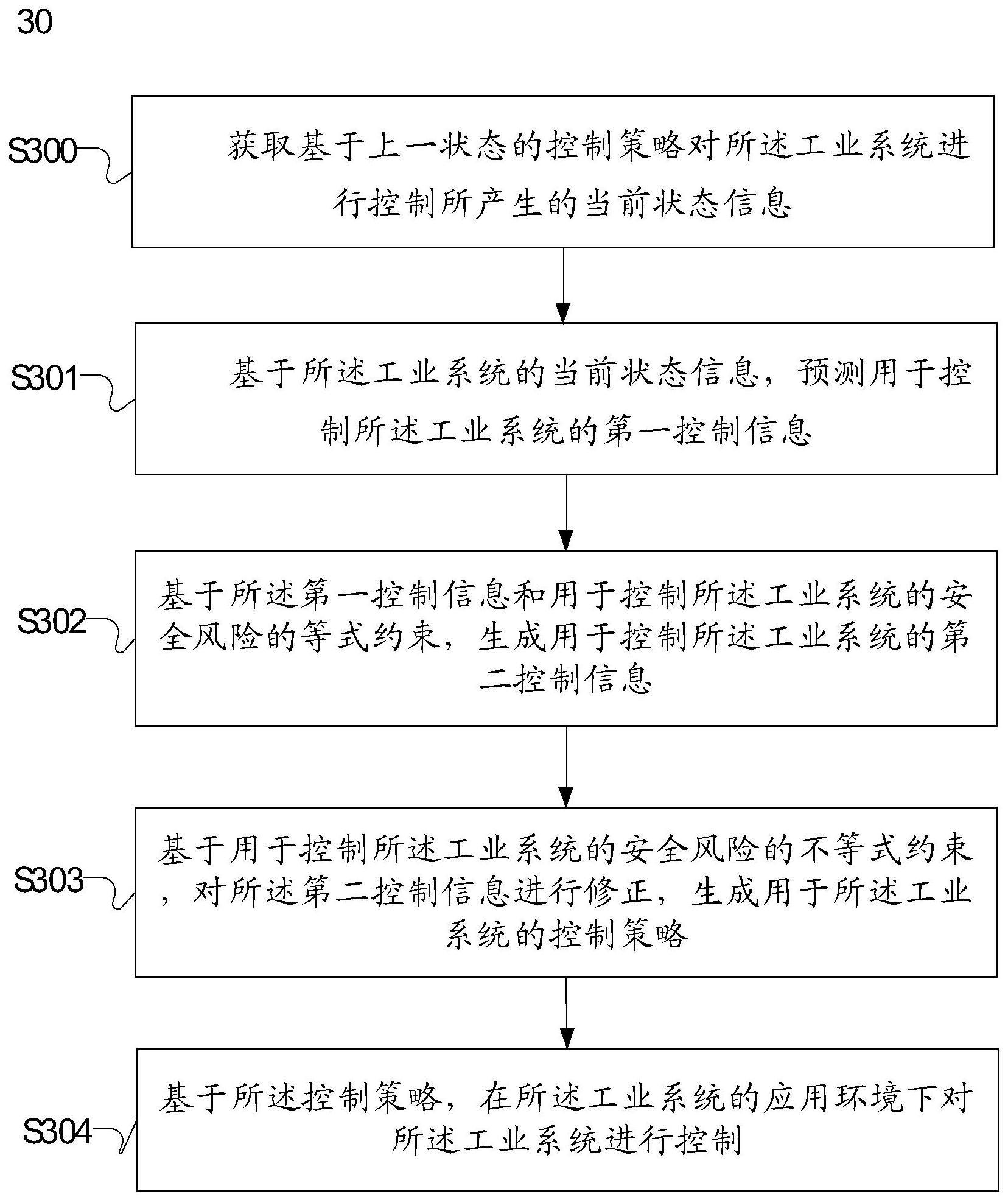 生成用于工业系统的控制策略的方法及装置与流程