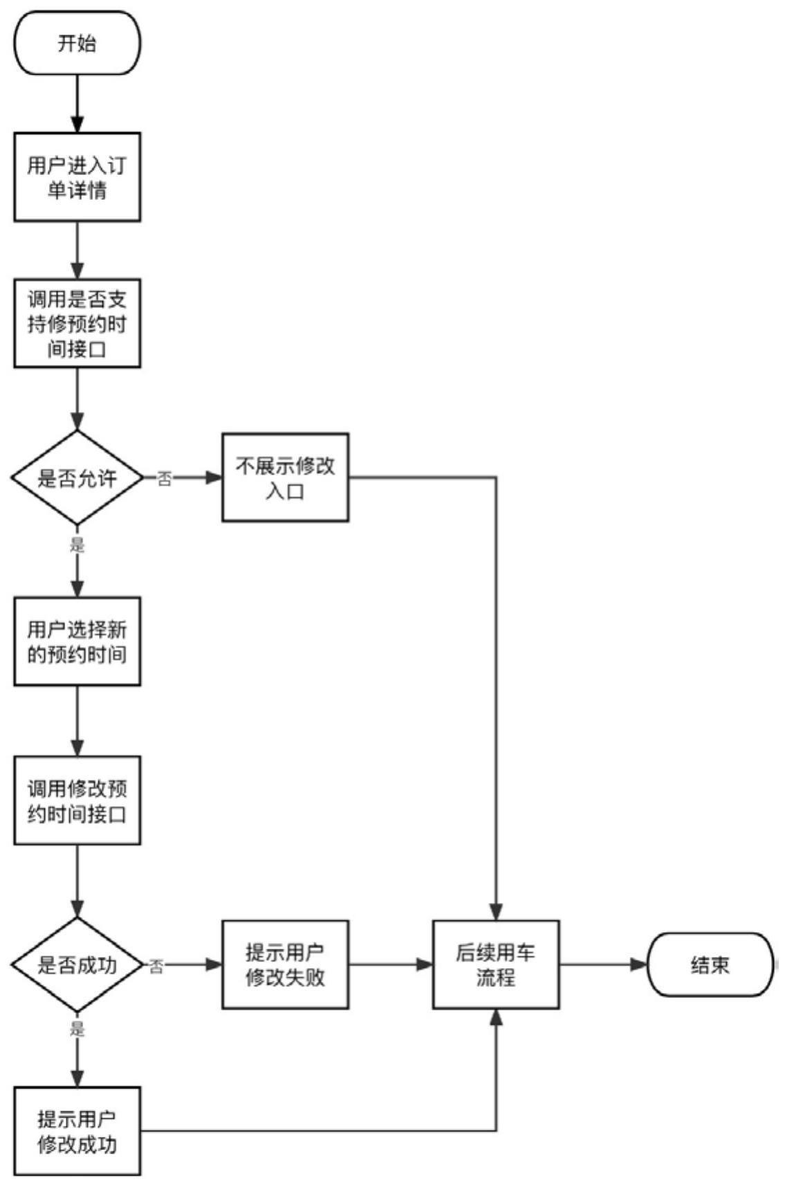 一种网约车用户修改订单预约时间的方法与流程