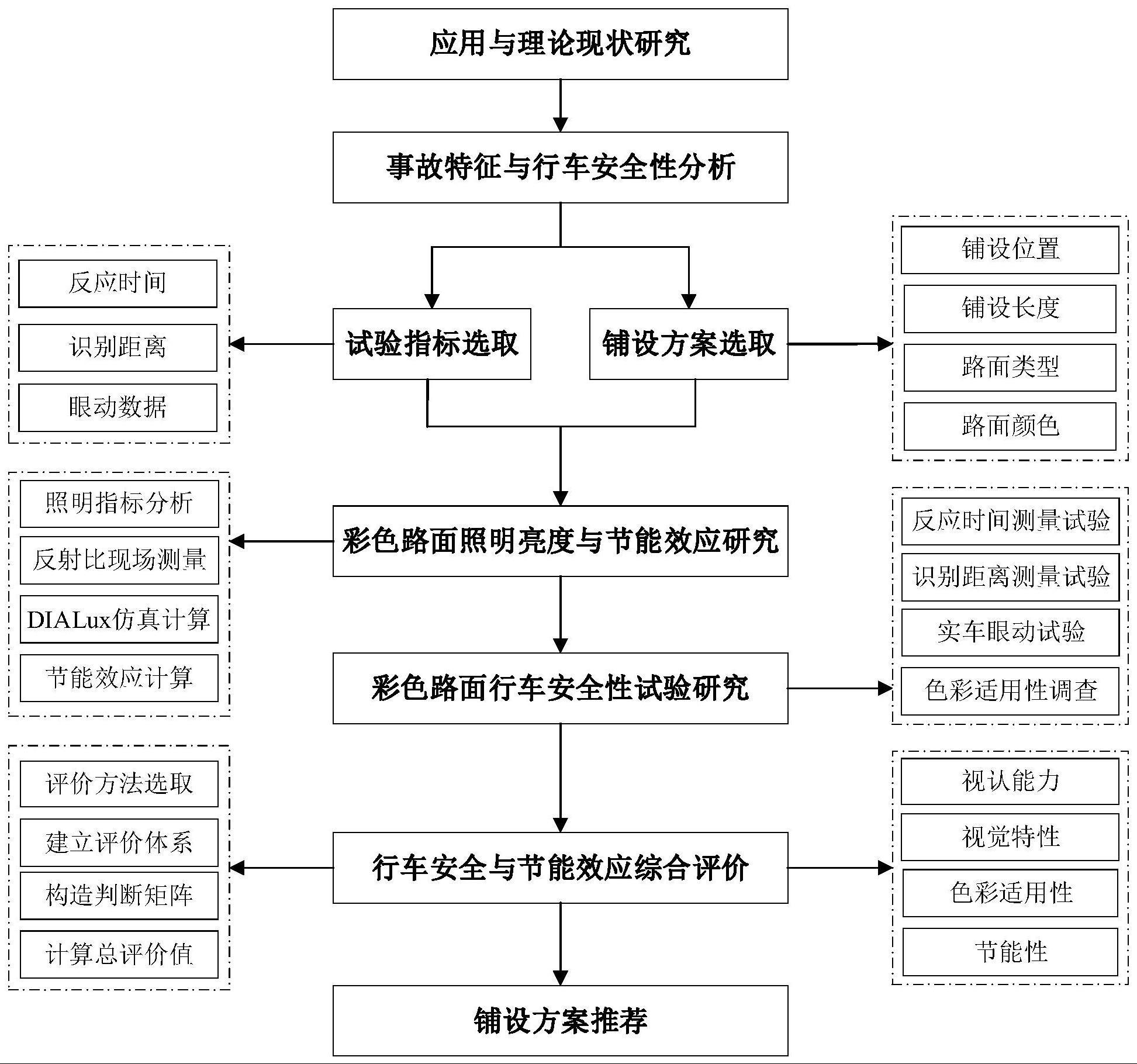 一种缓解隧道入口段黑洞效应的彩色路面设计方法与流程