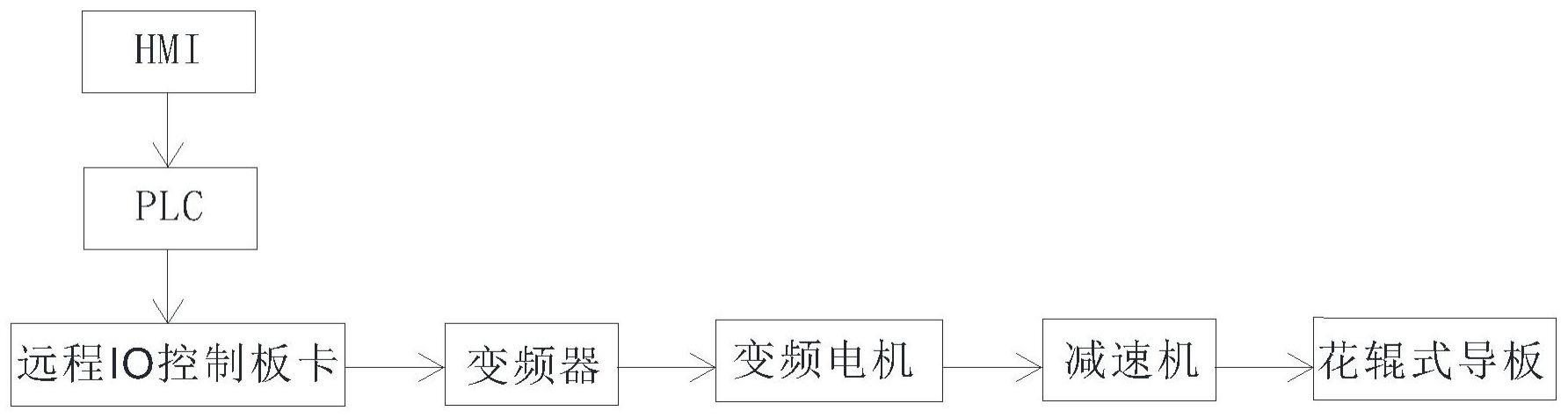 一种滚筒飞剪样板导向装置的制作方法