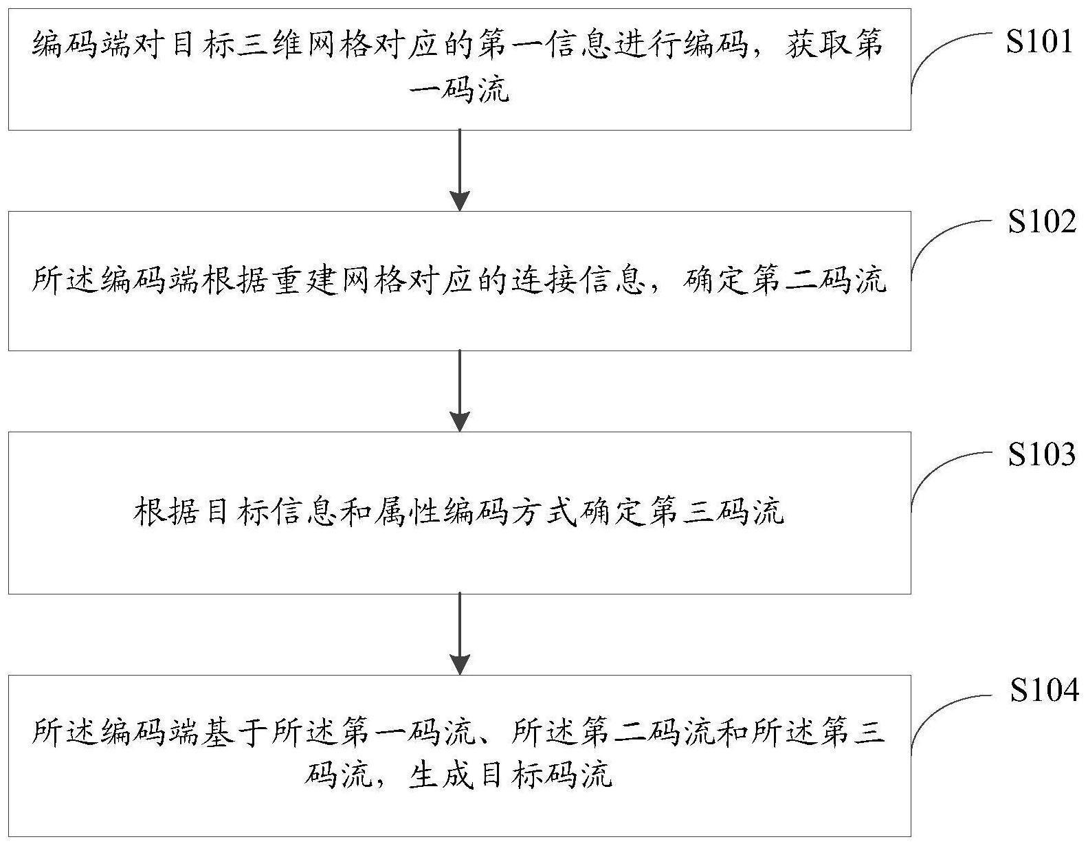 编码方法、解码方法及终端与流程