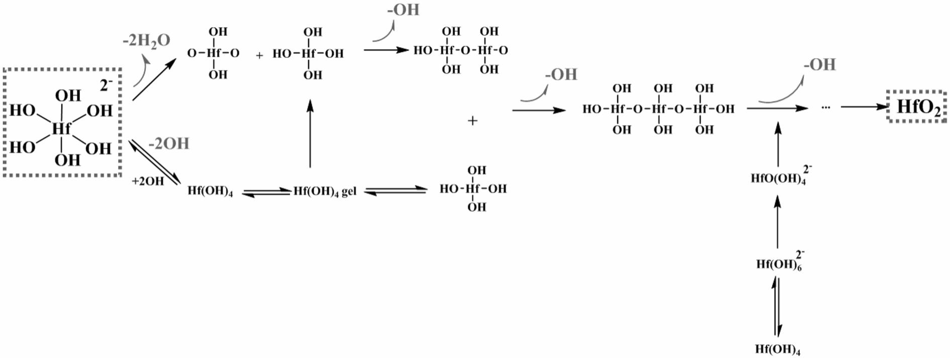 一种Hf掺杂的ZSM-5改性分子筛高效还原糠醛至糠醇的方法