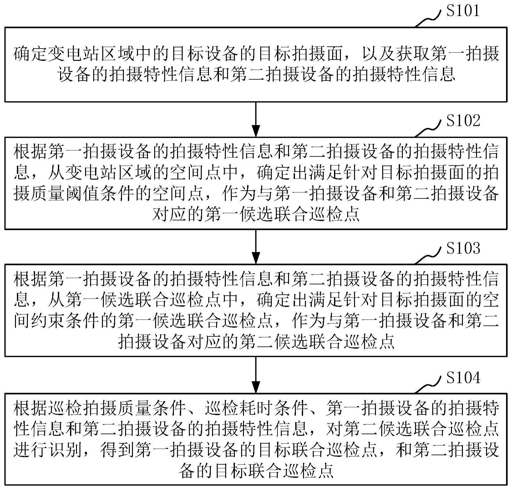 变电站智能装备的联合巡检点生成方法、装置和设备与流程