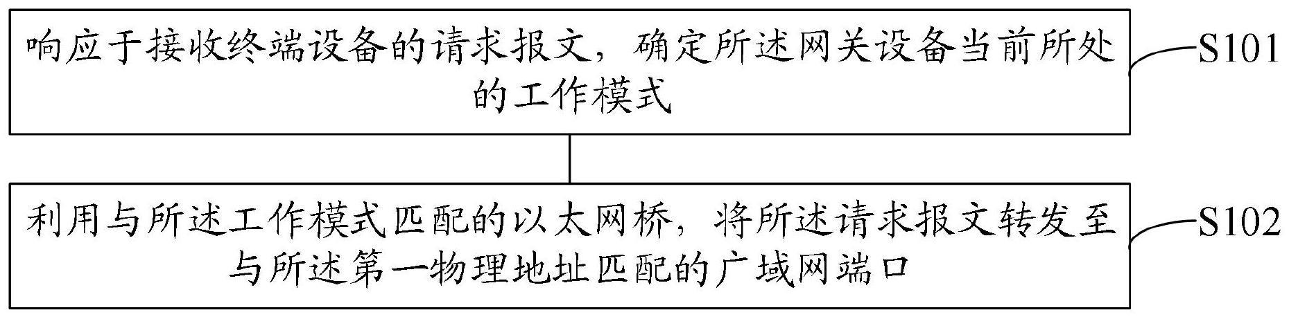 数据传输方法、装置、设备及存储介质与流程