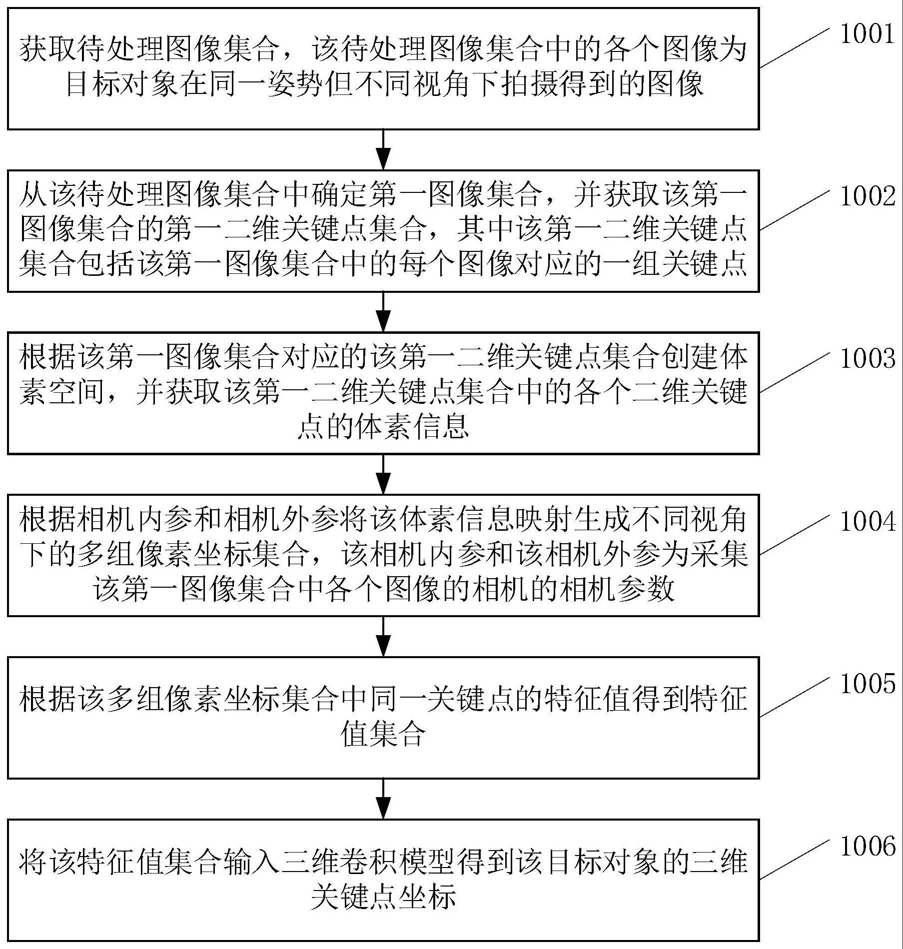 一种关键点标注方法、装置、设备以及存储介质与流程