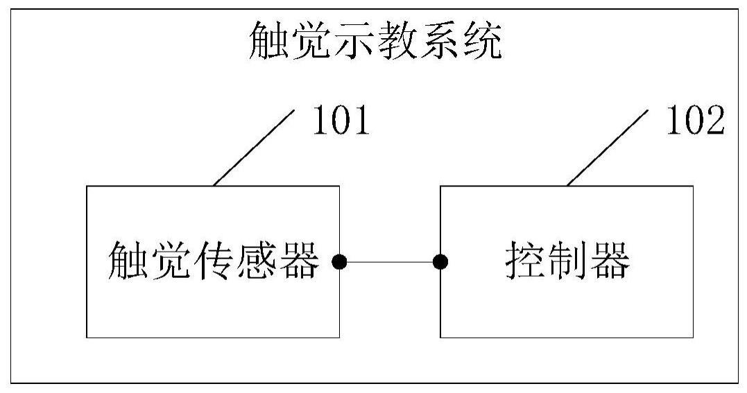 机械臂的触觉示教系统、方法、机械臂、机器人及芯片与流程