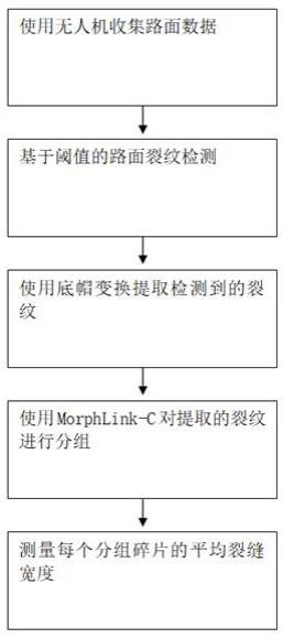 基于无人机的市政设施故障检测系统的制作方法