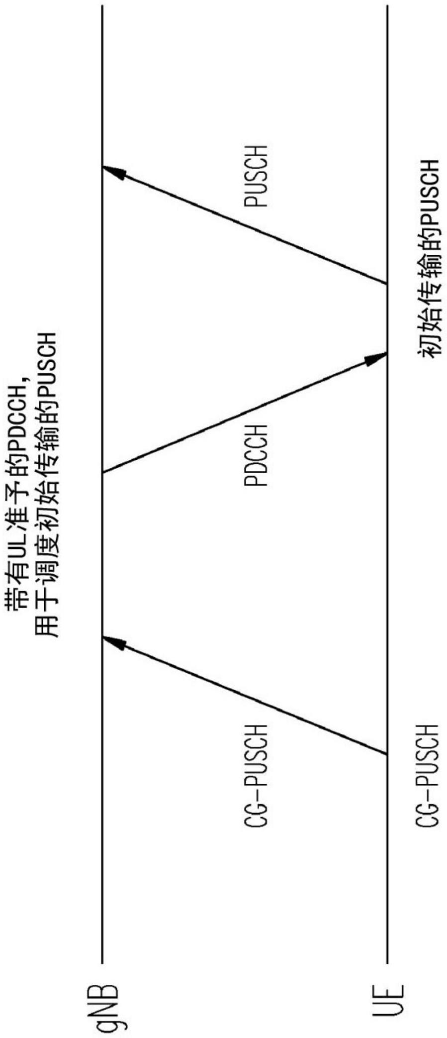 多波束操作中的基于配置准予的小数据传输（CG-SDT）的制作方法