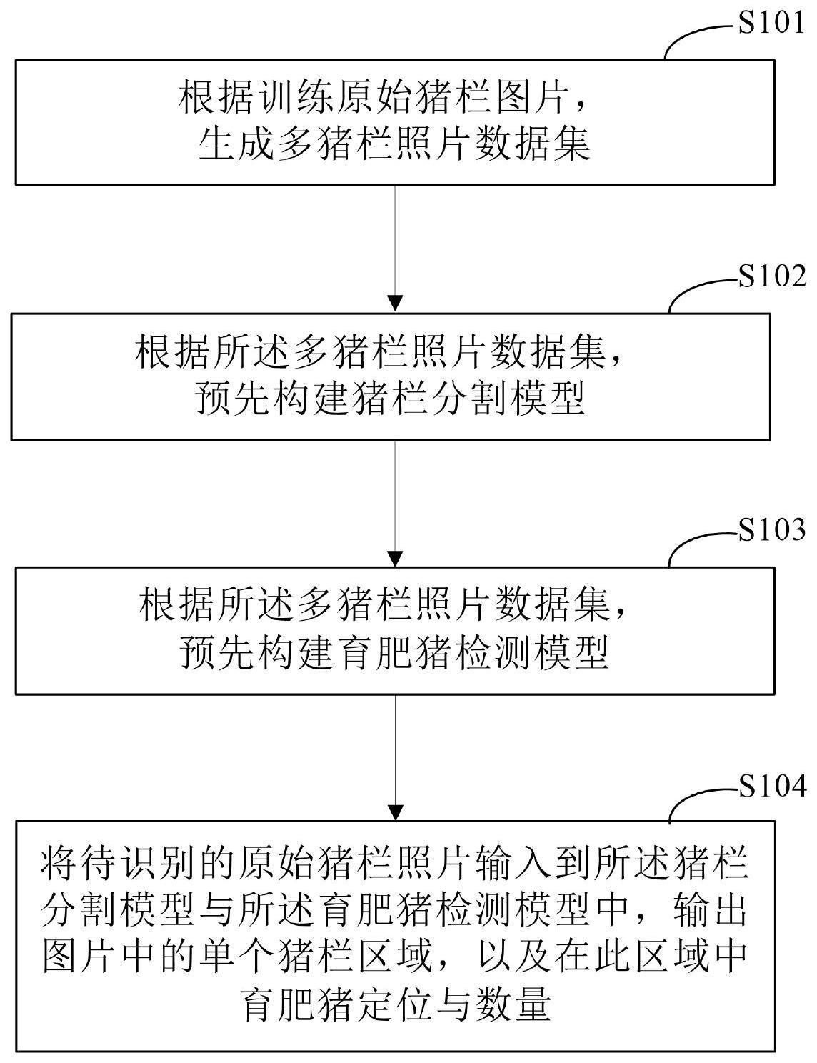 一种单围栏育肥猪检测计数的方法与流程