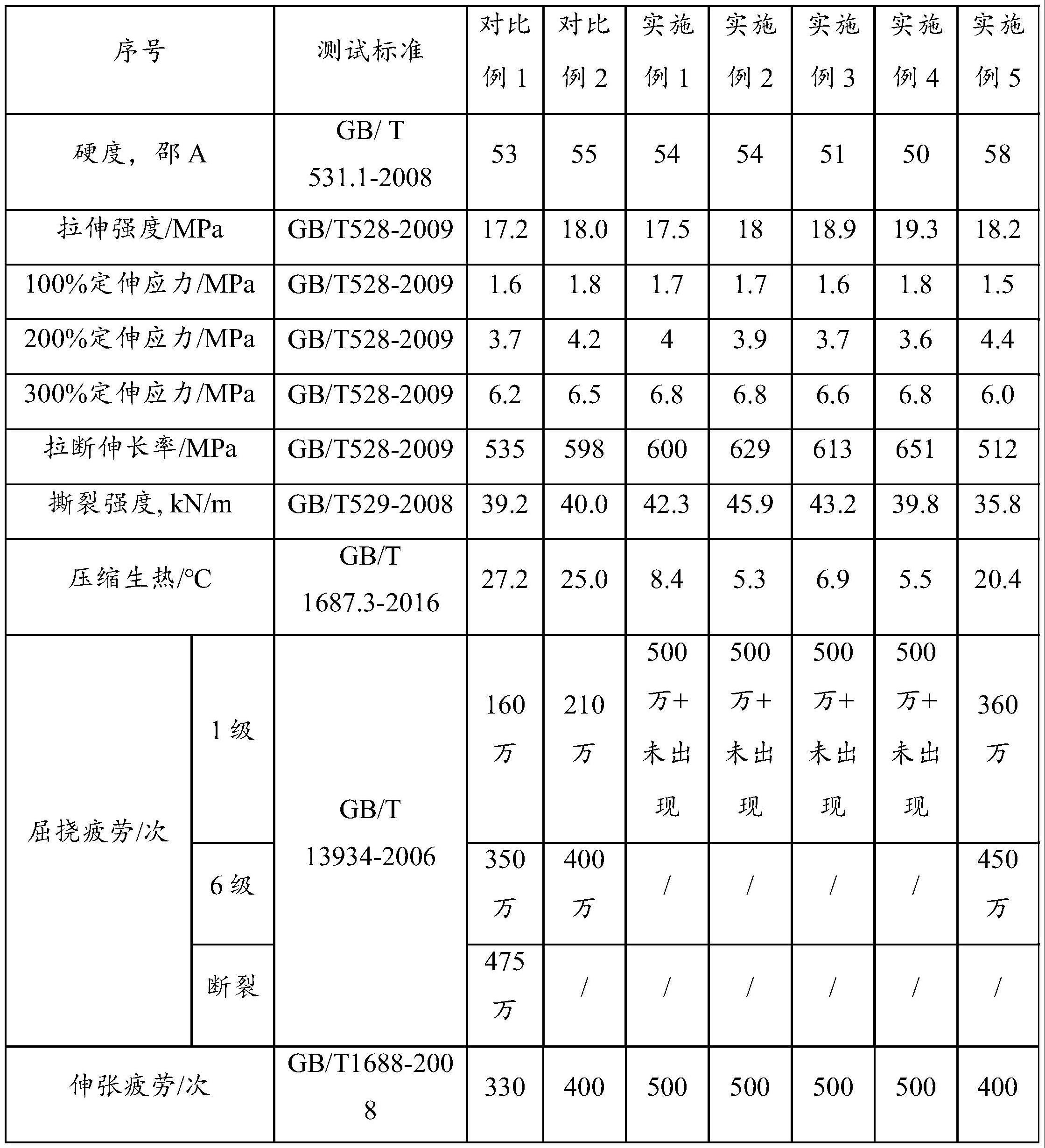 胎侧胶组合物、胎侧胶和轮胎的制作方法