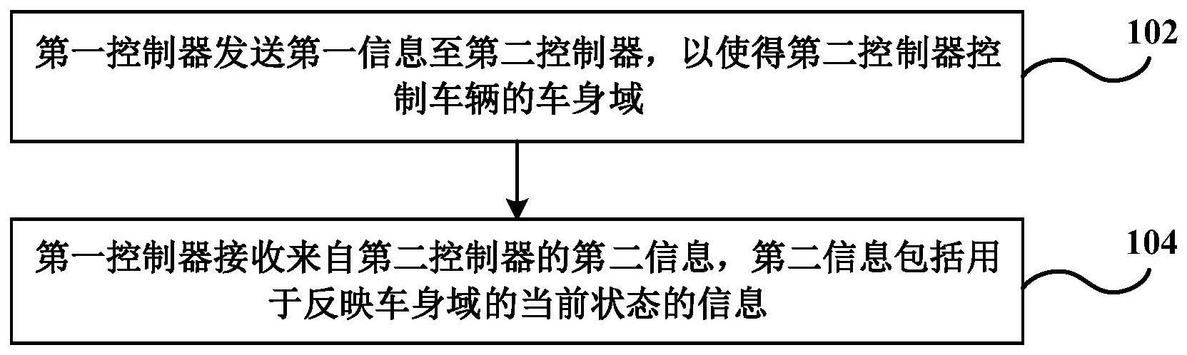 车辆的控制方法、装置及车辆与流程