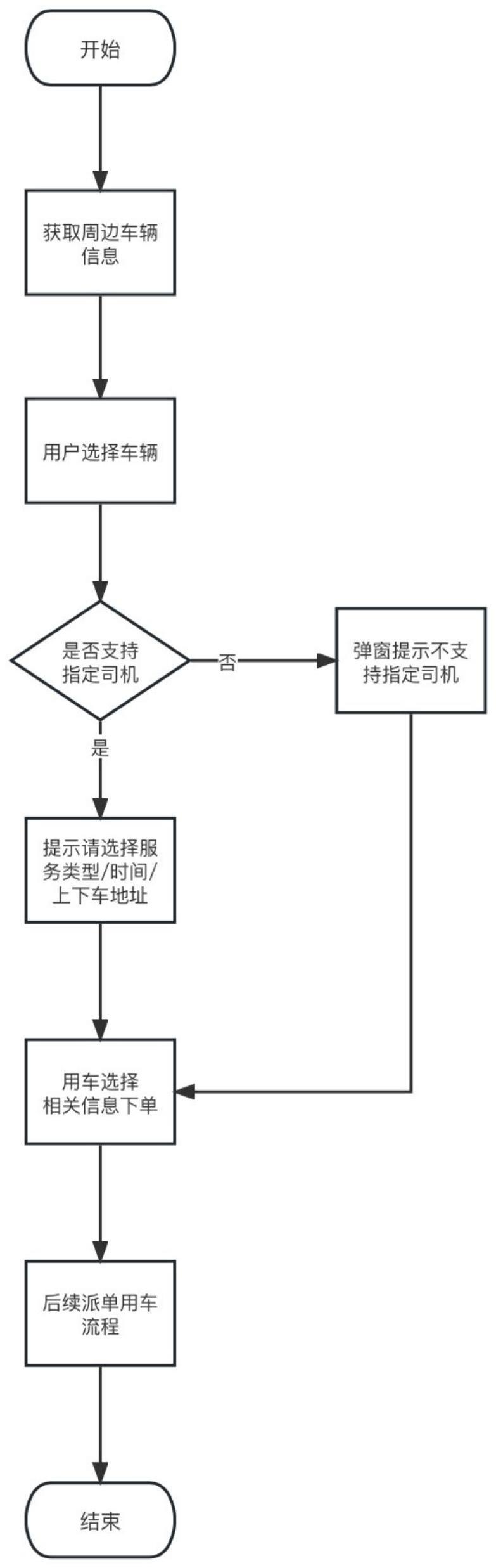 一种网约车用户指定司机的方法与流程