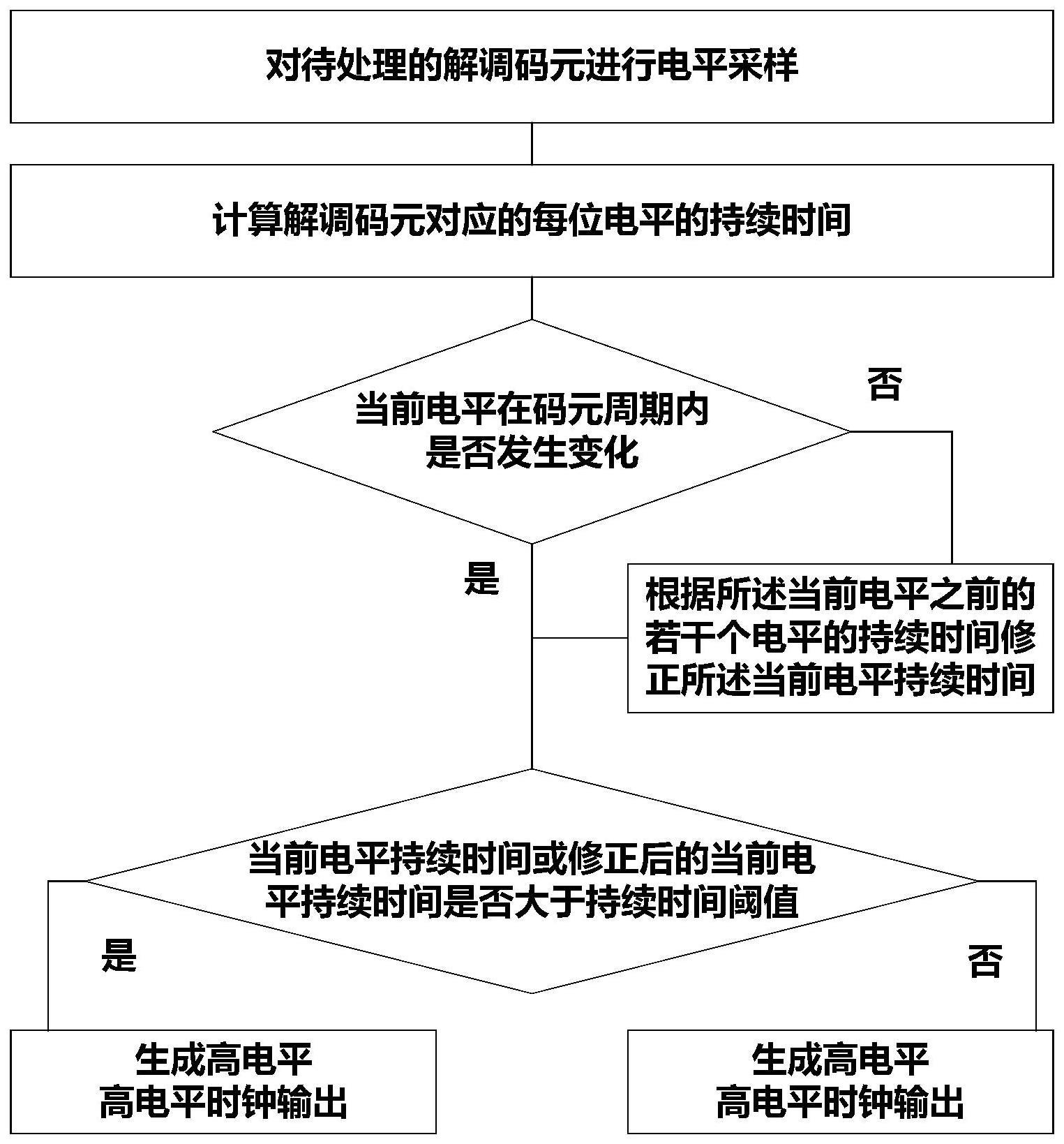 一种解调码元时钟生成方法及系统与流程