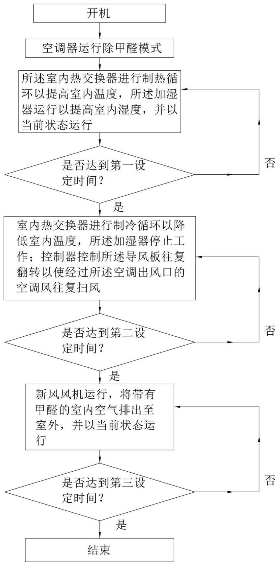 空调器的制作方法