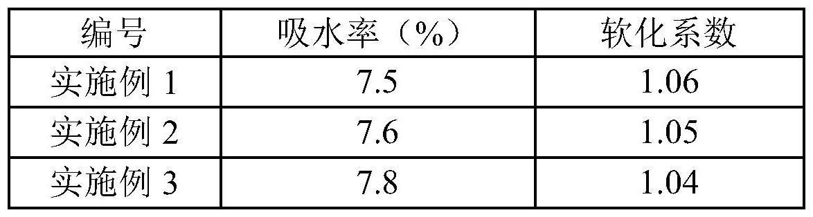 一种丙烯酸酯改性含氢硅油制备方法与应用与流程