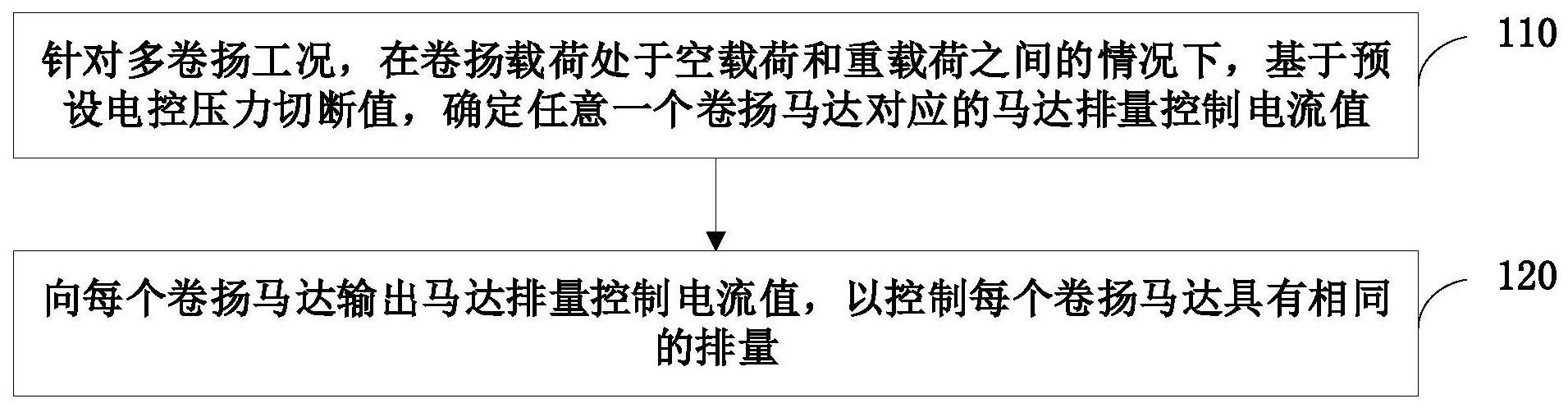 卷扬同步控制方法、装置、起重机和存储介质与流程