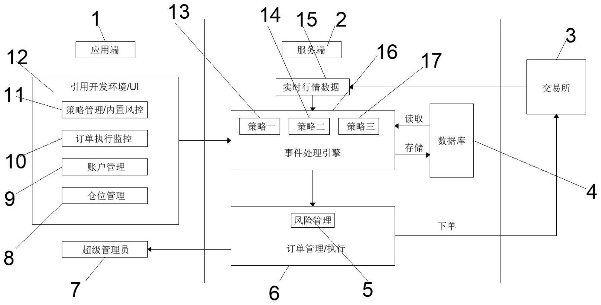 一种电子商务交易平台云管理系统