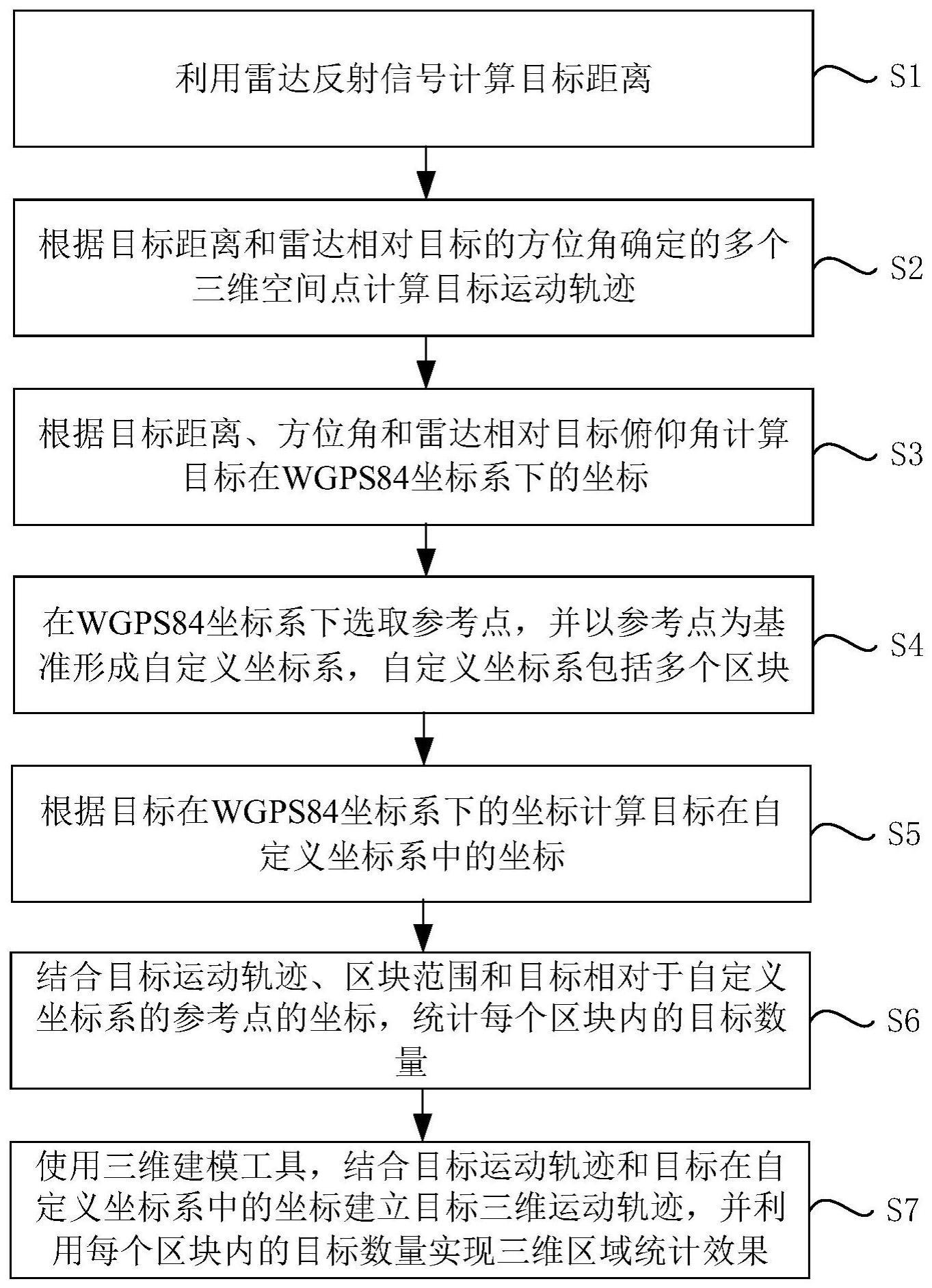 一种雷达目标探驱跟踪处理方法及处理装置与流程