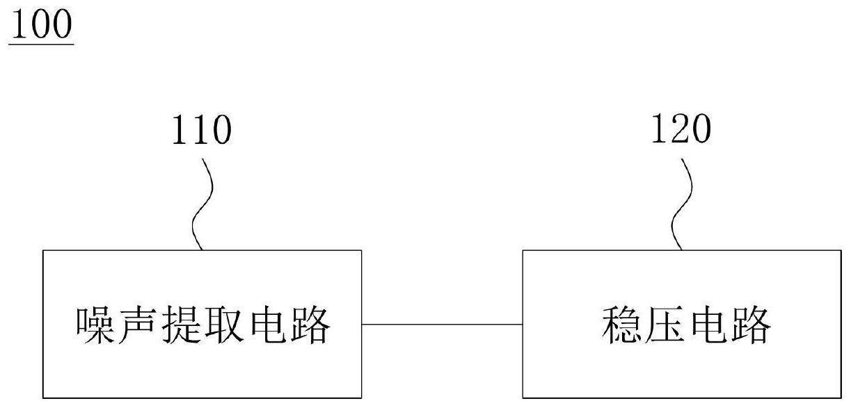 真随机信号生成电路、方法、展频时钟发生器及芯片与流程