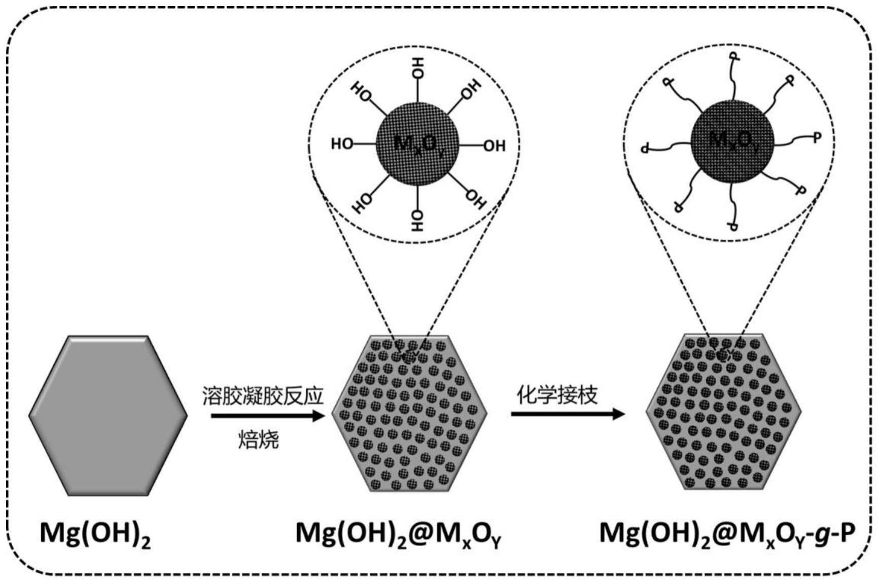 磷化氢氧化镁阻燃剂及其制备方法和应用