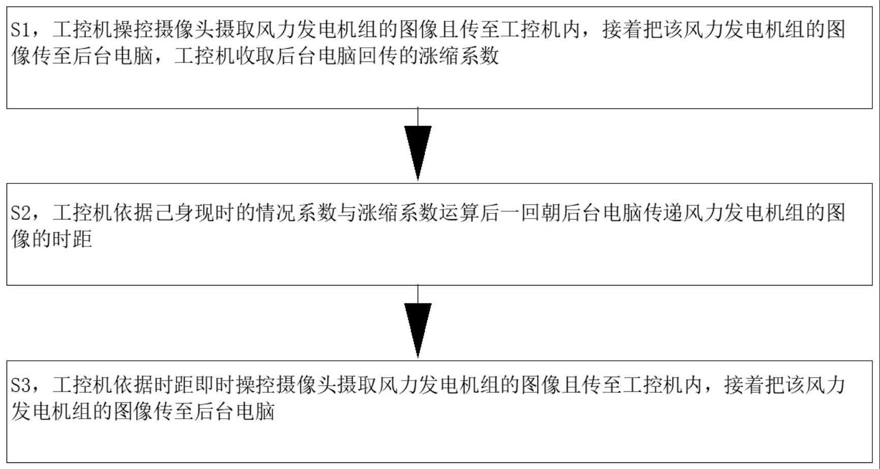 风力发电系统智能运维管理系统的制作方法