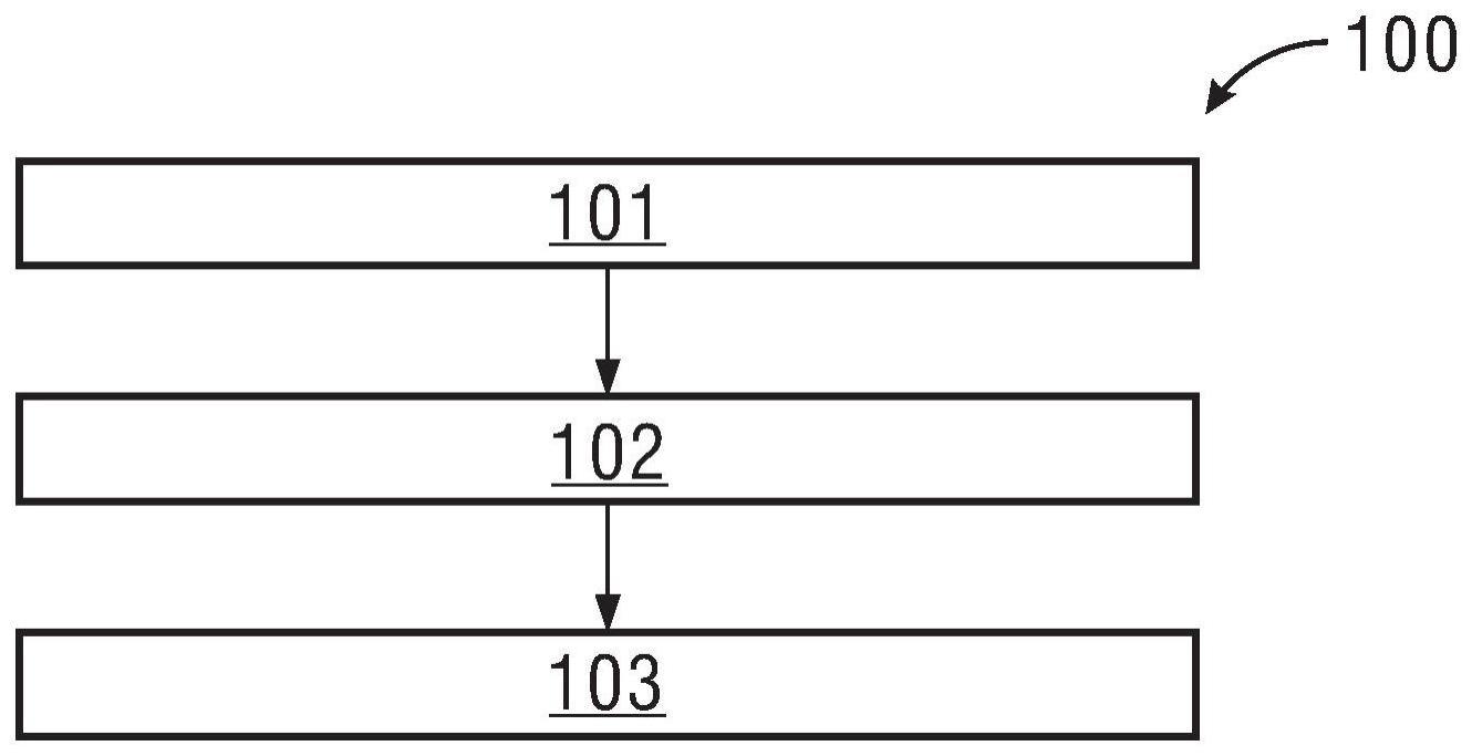 翻孔螺纹结构的制备方法、结构、接线夹片和装置与流程