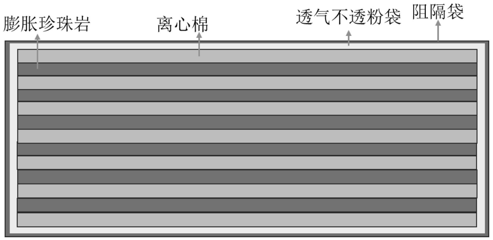 复合膨胀珍珠岩玻璃纤维毡制备真空绝热板的方法与流程