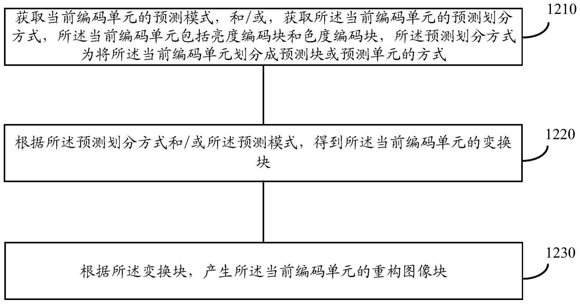 图像重建方法和装置与流程