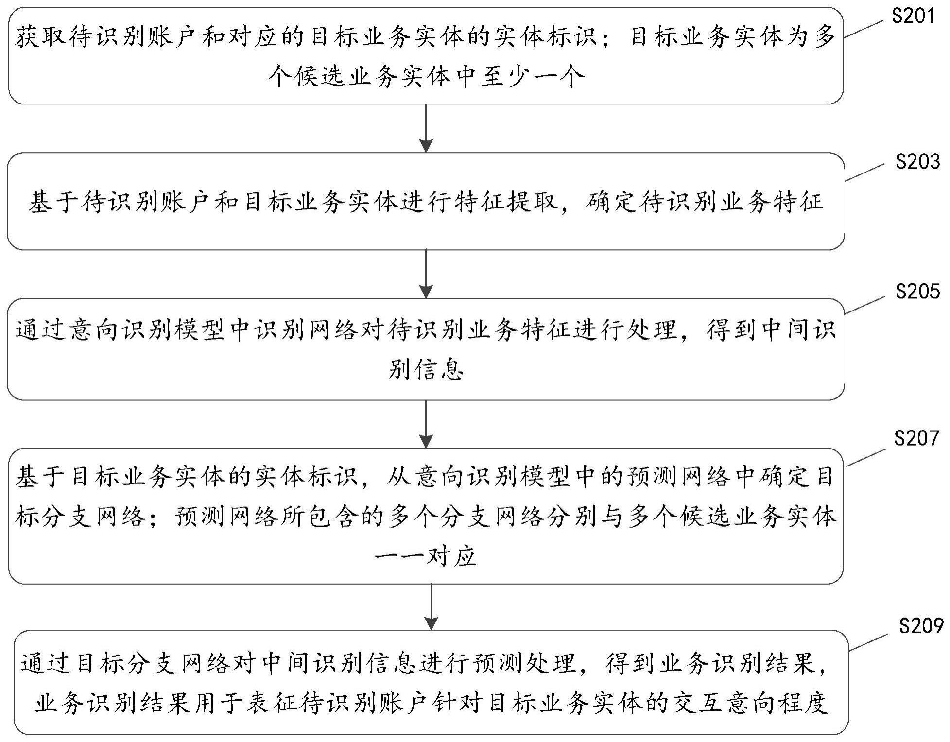 业务数据处理方法、装置、设备及存储介质与流程