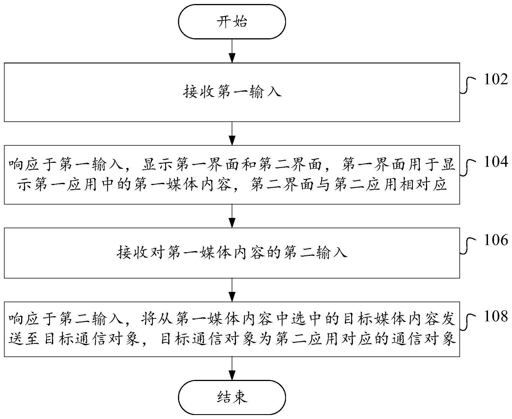 内容发送方法和内容发送装置与流程